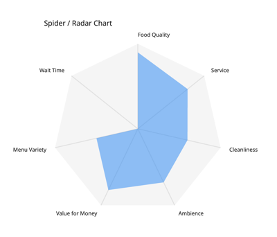 spider radar chart image