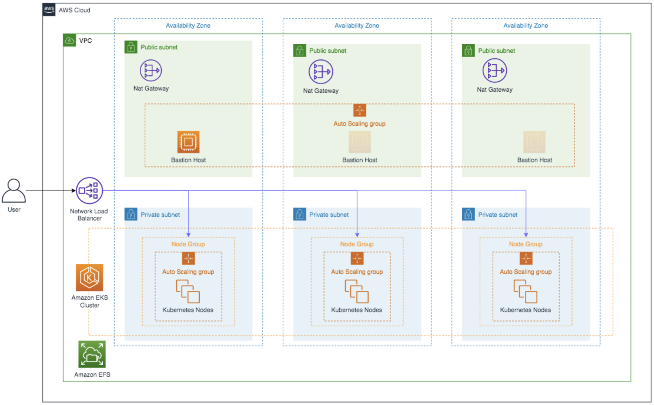 img-api-amazon_EKS_architecture
