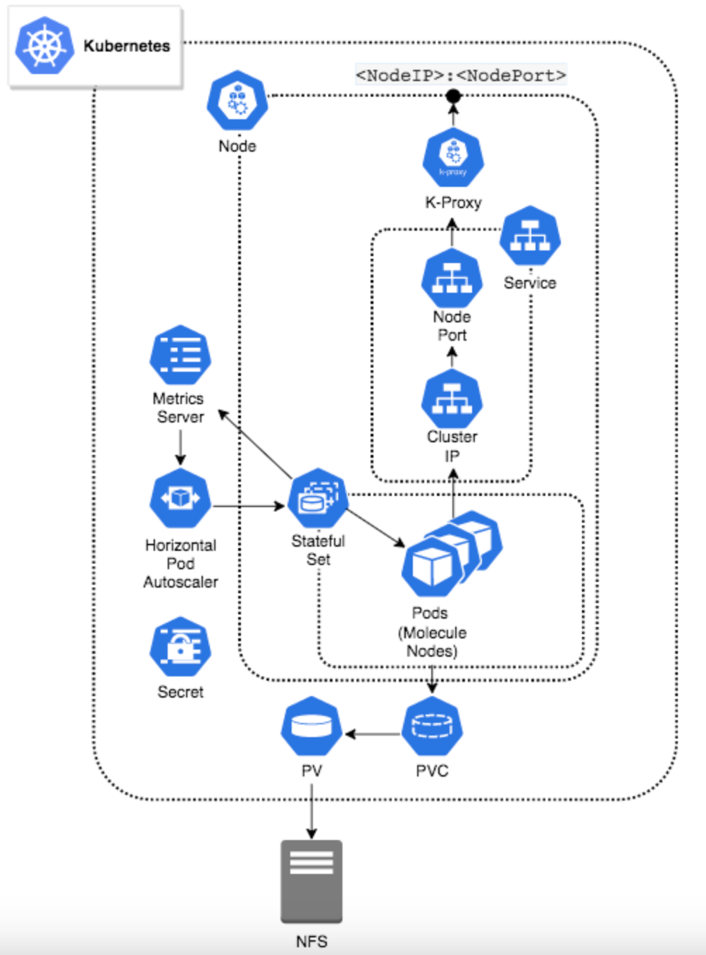 img-api-kubernetes_architecture