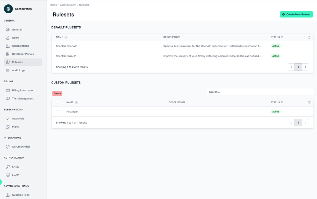 Administration Portal - Configuration - Rulesets