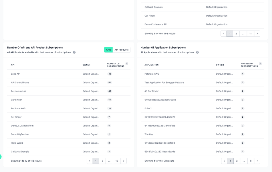 Administration Portal - Governance Dashboard - 03
