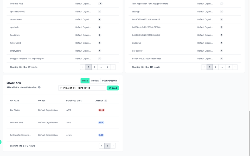 Administration Portal - Governance Dashboard - 04