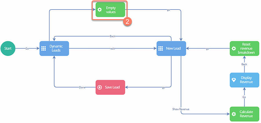 Correctly emptying Values in an offline flow