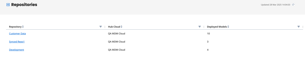 list view showing available respository names