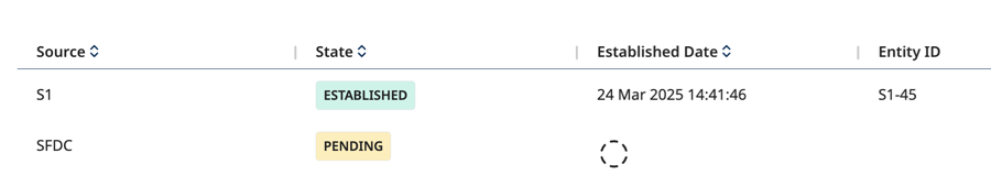 Sources list view showing pending and established source links