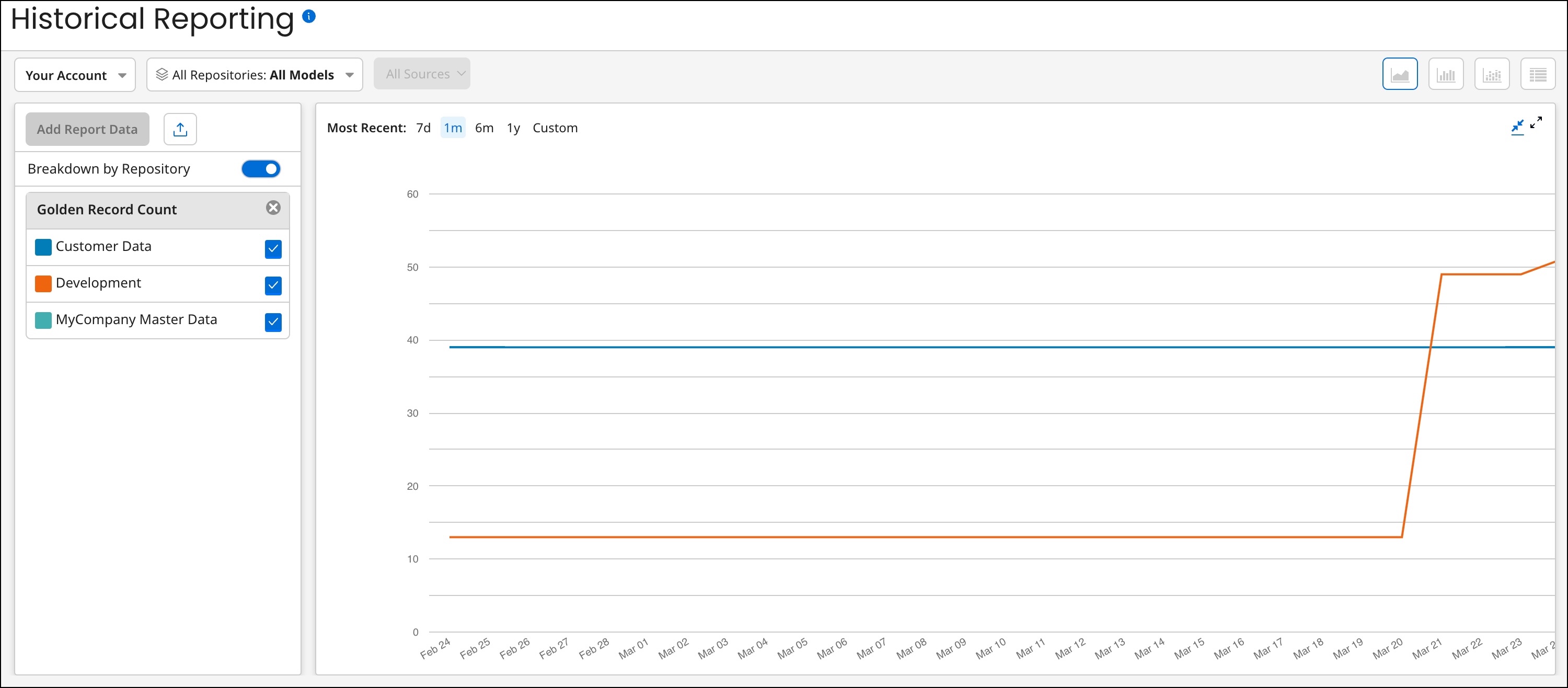 Historical Reporting page containing example report