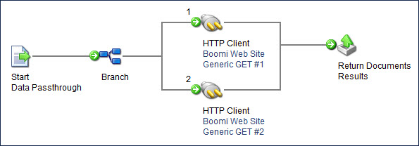 Child process using a Return Documents step